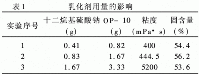 引发剂对粘度的影响