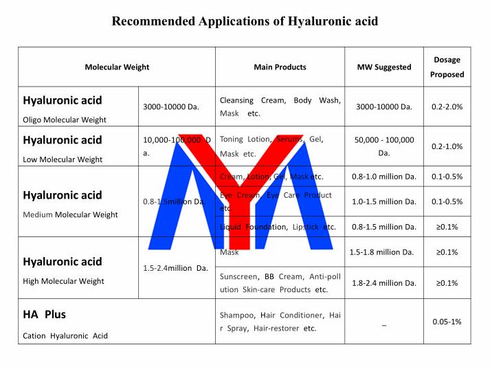 cosmetic raw materials sodium hyaluronate powder cas 9067-32-7 hyaluronic acid sodium