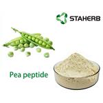 Pea peptide pictures