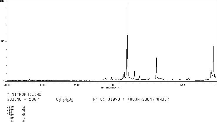 4-Nitroaniline(100-01-6) IR2