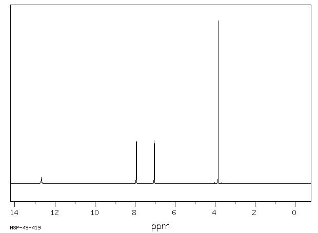 4-Methoxybenzoic acid(100-09-4) MS