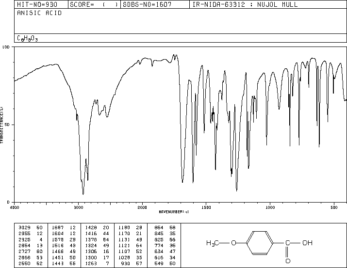 4-Methoxybenzoic acid(100-09-4) MS
