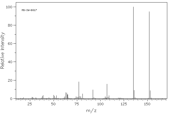 4-Methoxybenzoic acid(100-09-4) MS