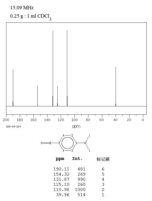4 Dimethylaminobenzaldehyde 100 10 7 13c Nmr