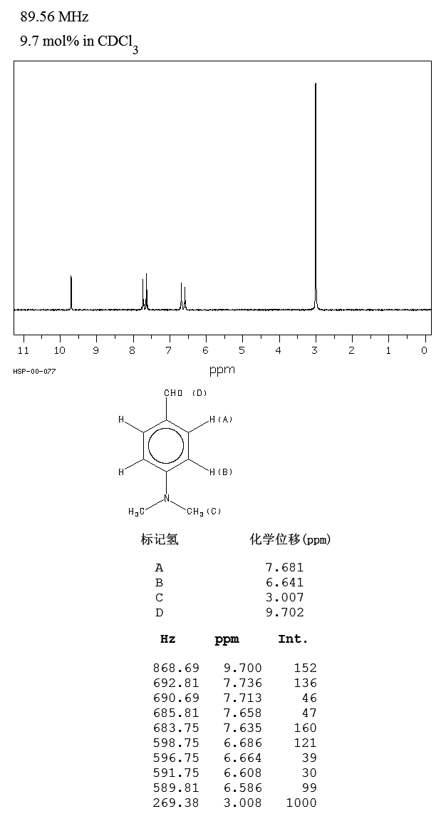 4 Dimethylaminobenzaldehyde 100 10 7 1h Nmr