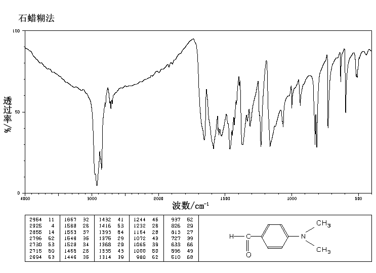 4-Dimethylaminobenzaldehyde(100-10-7) <sup>13</sup>C NMR