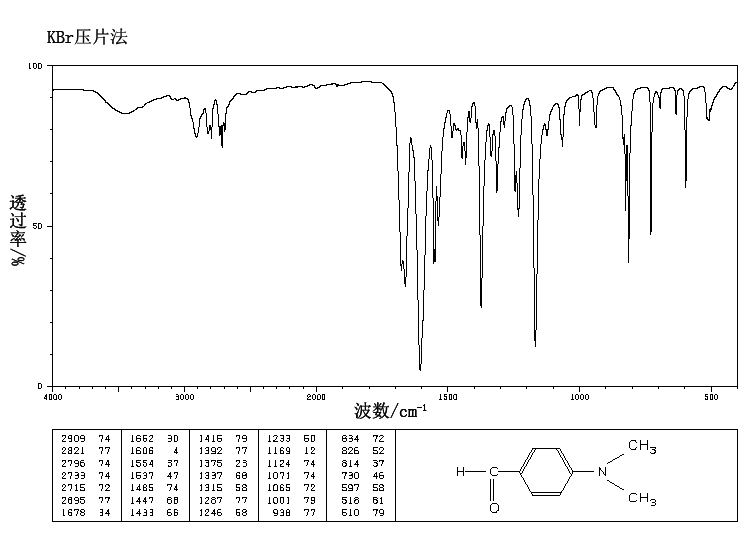 4-Dimethylaminobenzaldehyde(100-10-7) <sup>13</sup>C NMR
