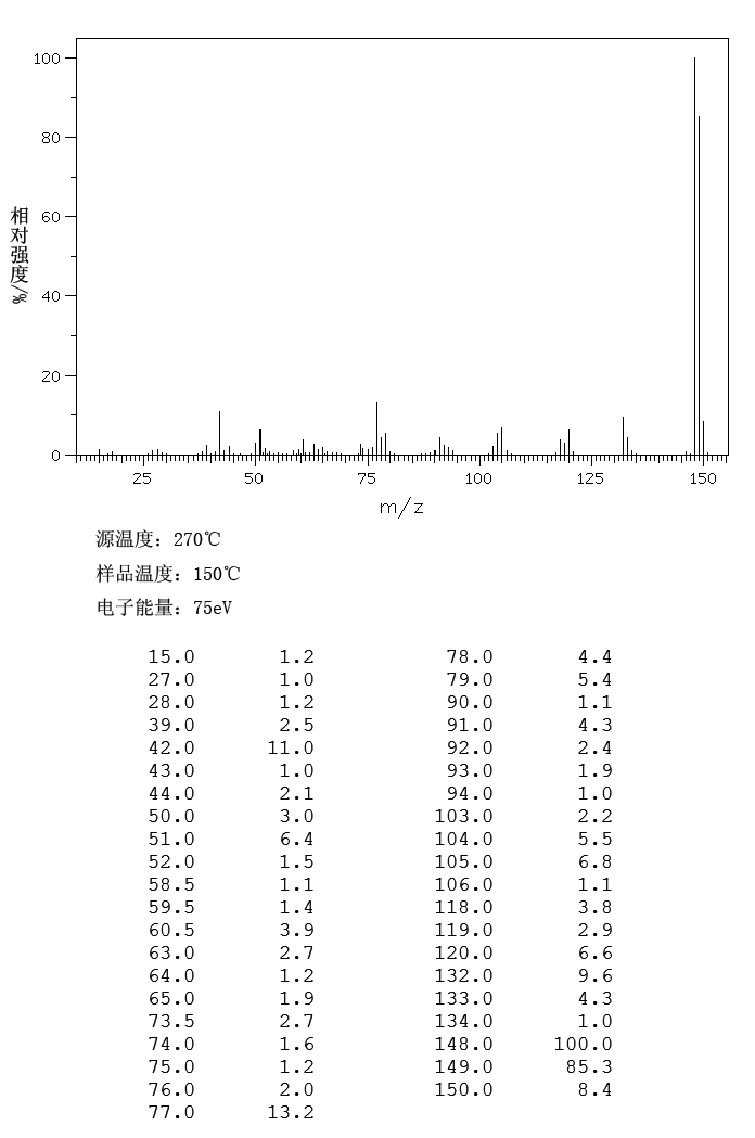 4-Dimethylaminobenzaldehyde(100-10-7) <sup>13</sup>C NMR
