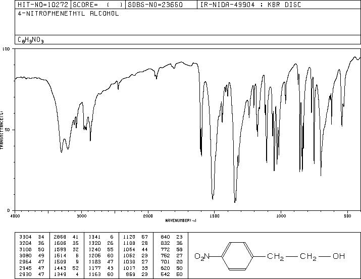 4-Nitrobenzeneethanol(100-27-6) IR1