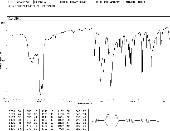 4-Nitrobenzeneethanol(100-27-6) IR1