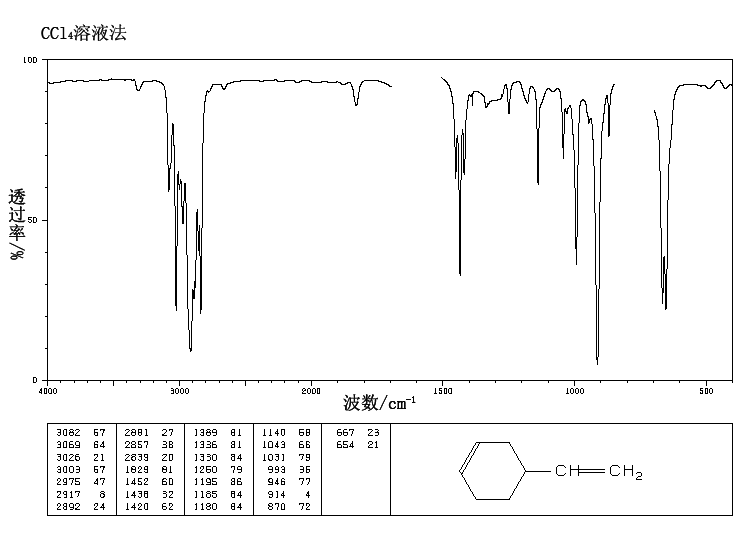 4-Vinyl-1-cyclohexene(100-40-3) IR1