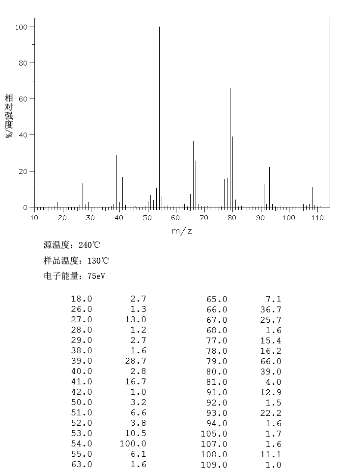 图谱