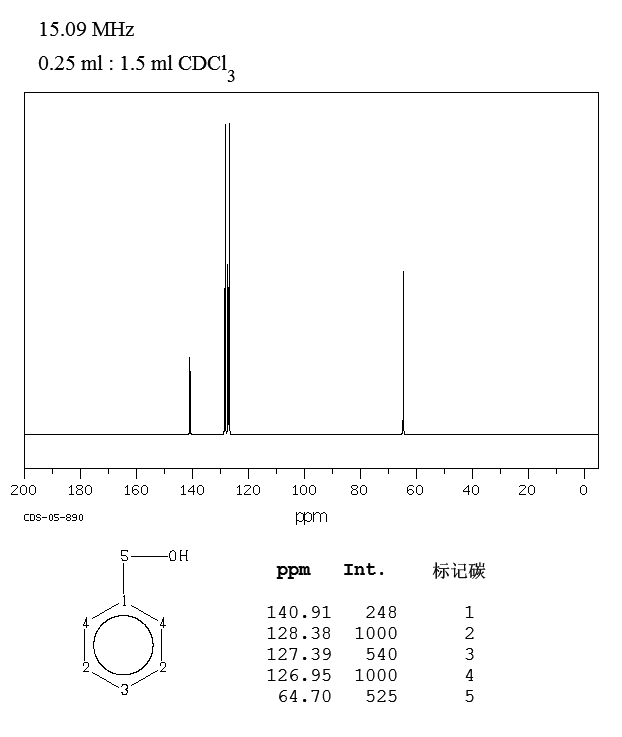 图谱