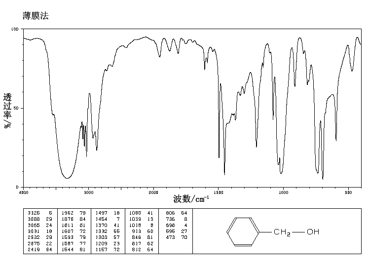 Benzyl alcohol(100-51-6) IR1