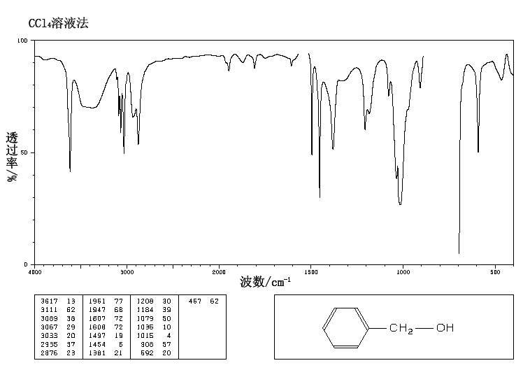Benzyl alcohol(100-51-6) IR1