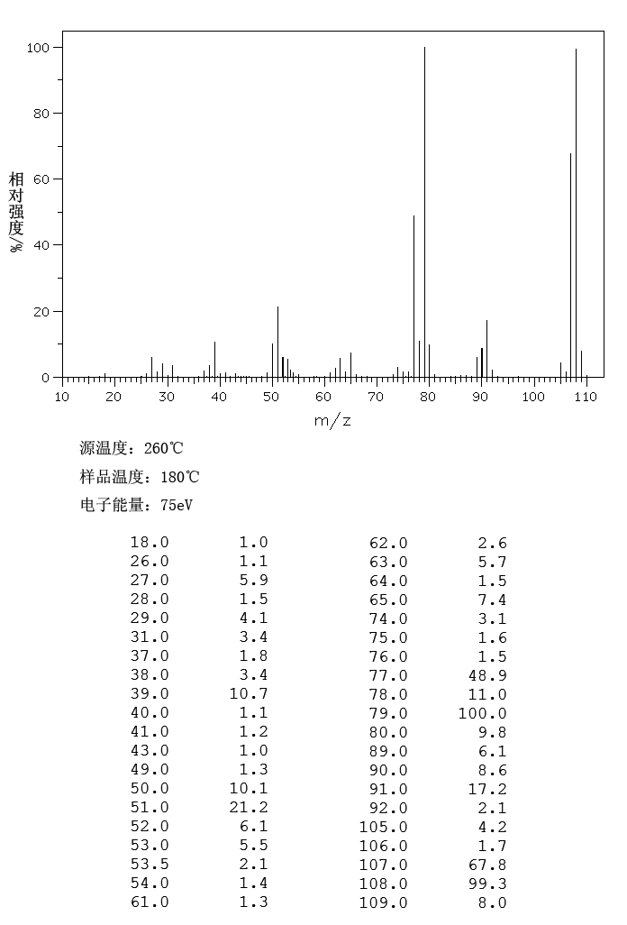 图谱