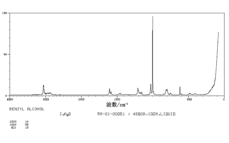 Benzyl alcohol(100-51-6) IR1