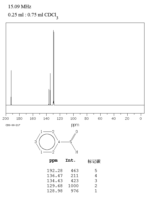 Benzaldehyde(100-52-7) ESR