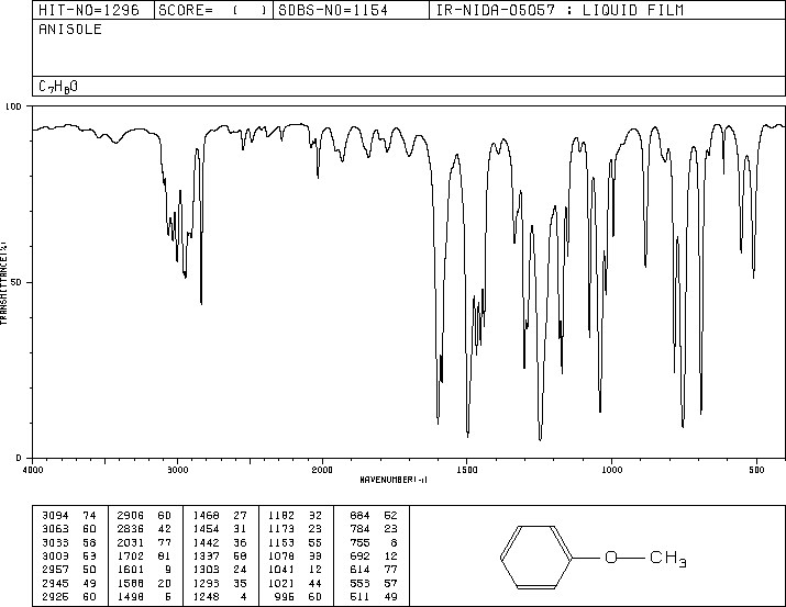 Anisole(100-66-3) IR2 spectrum