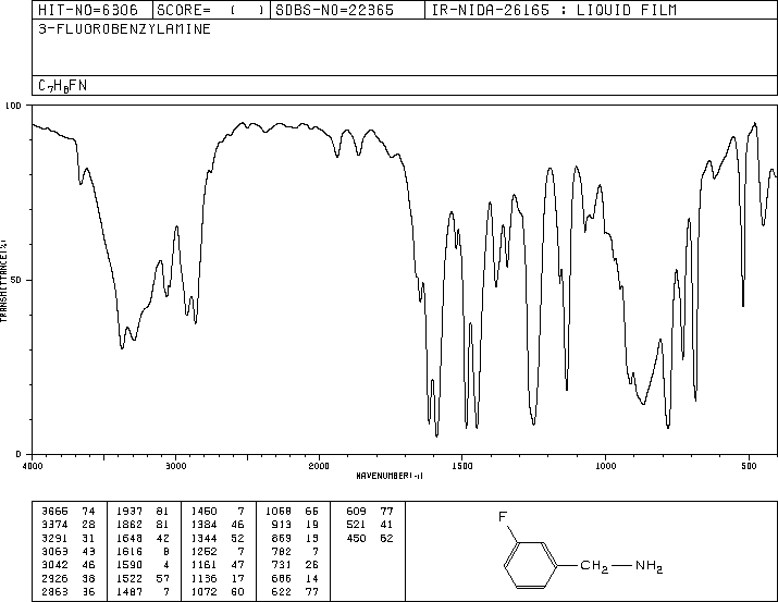 3-Fluorobenzylamine(100-82-3) IR1