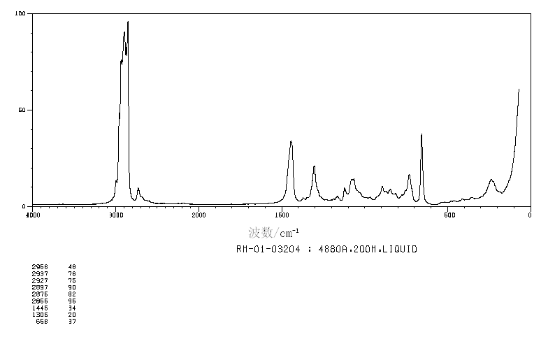 图谱