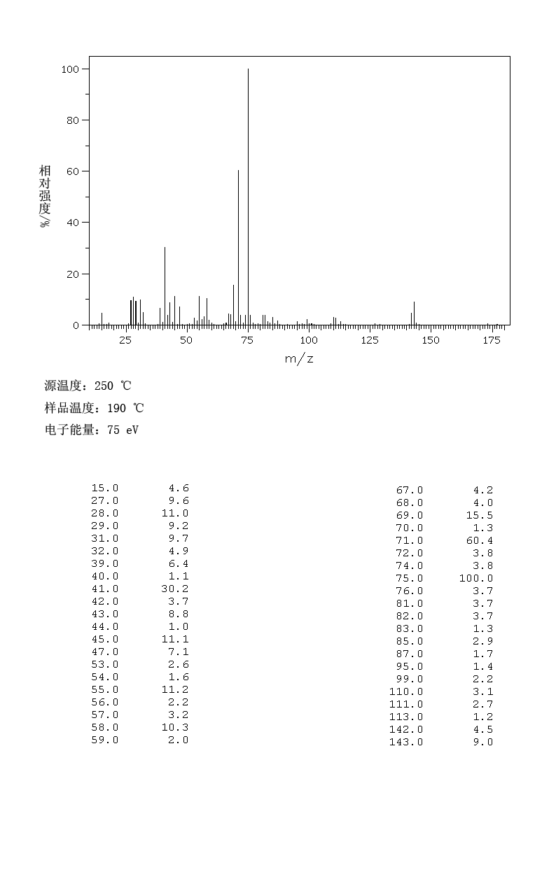 1,1-Dimethoxyoctane(10022-28-3) MS