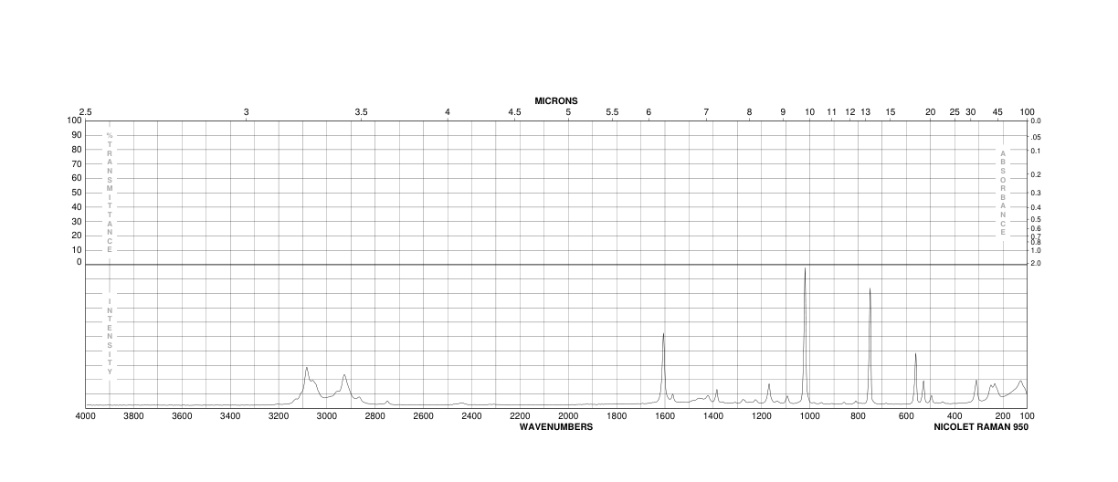3-Picoline-N-oxide(1003-73-2) MS