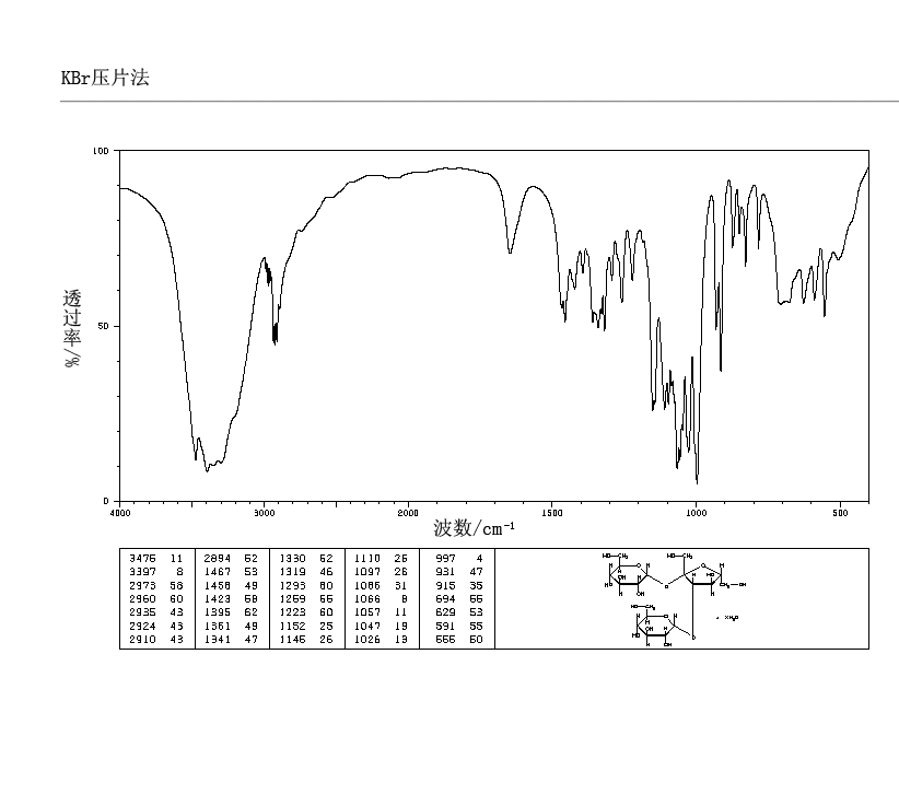 D-MELEZITOSE DIHYDRATE(10030-67-8) IR1