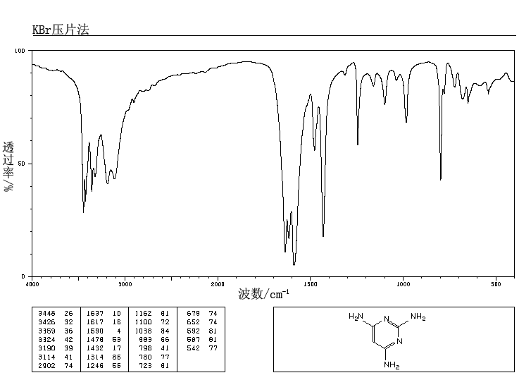 2,4,6-Triaminopyrimidine(1004-38-2) MS