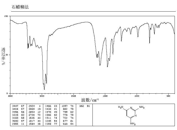 2,4,6-Triaminopyrimidine(1004-38-2) MS
