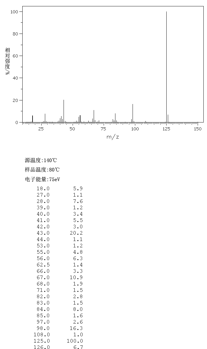 2,4,6-Triaminopyrimidine(1004-38-2) MS