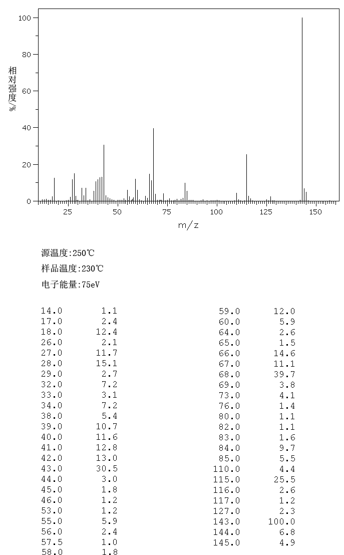 图谱