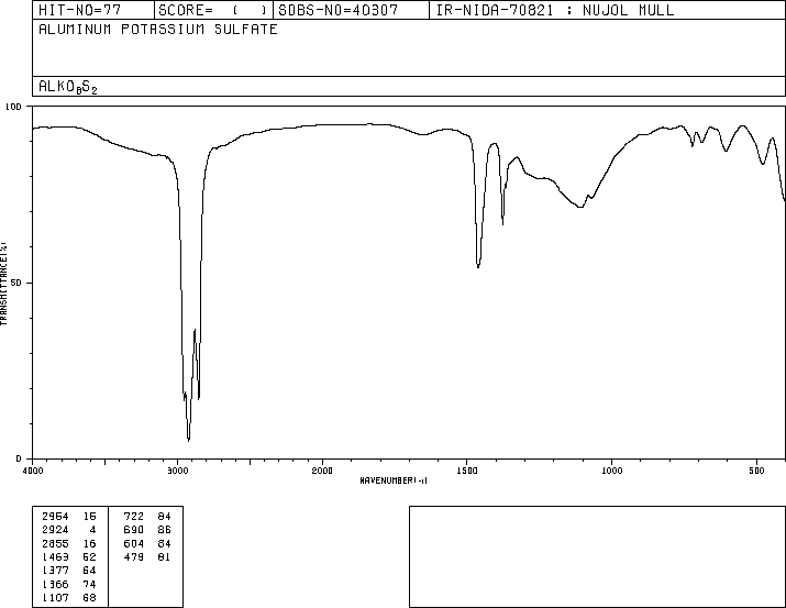 ALUMINUM POTASSIUM SULFATE(10043-67-1) IR1