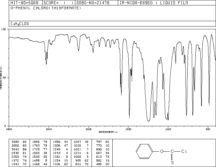 Phenyl chlorothionocarbonate(1005-56-7) Raman