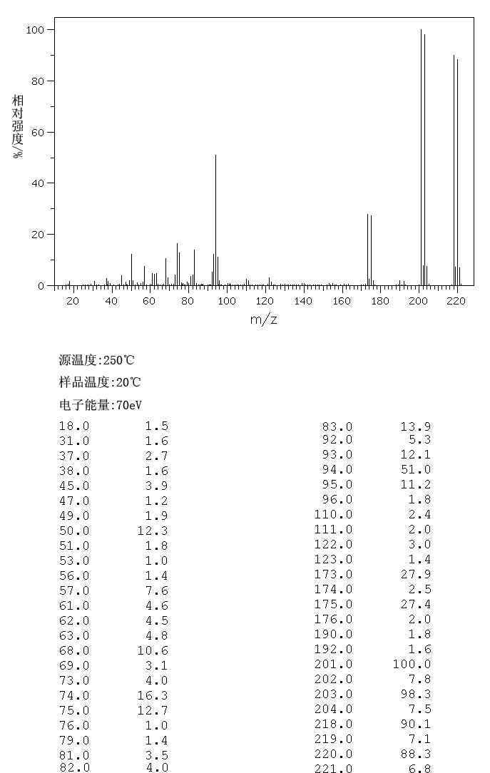 图谱