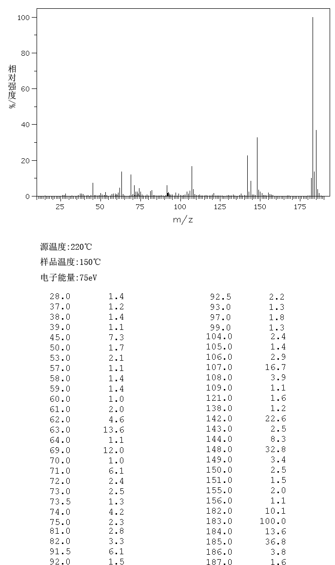 5-Chloro-2-methylbenzothiazole (1006-99-1) <sup>13</sup>C NMR