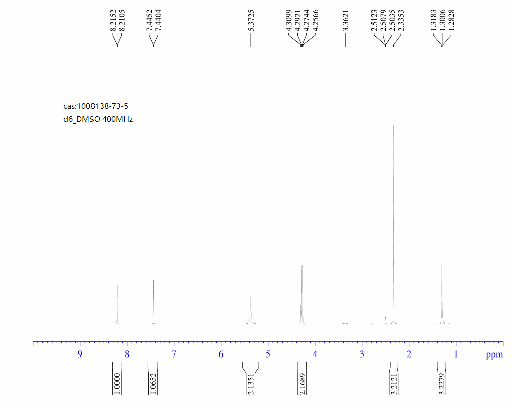 5-aMino-6-Methyl-3-Pyridinecarboxylic acid ethyl ester(1008138-73-5) <sup>1</sup>H NMR