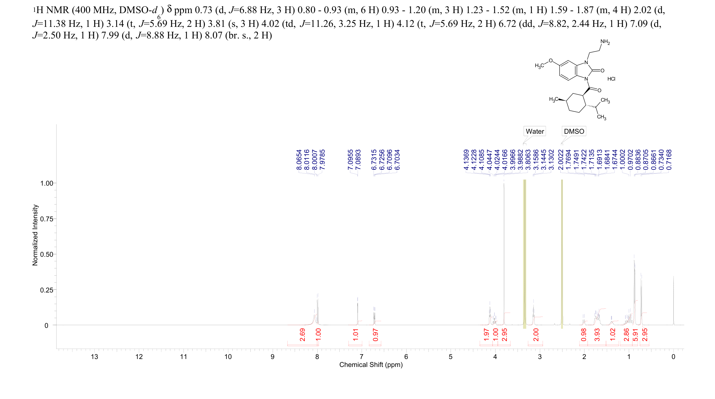 D3263  HCl salt(1008763-54-9) <sup>1</sup>H NMR