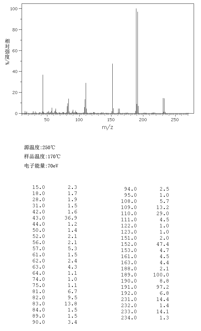2'-Bromo-4'-fluoroacetanilide(1009-22-9) MS