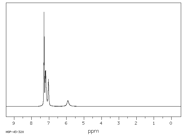 1,2,3-TRIPHENYLGUANIDINE(101-01-9) IR1