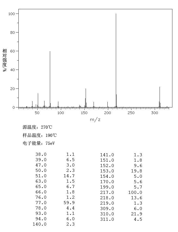 Triphenyl phosphite(101-02-0) <sup>13</sup>C NMR