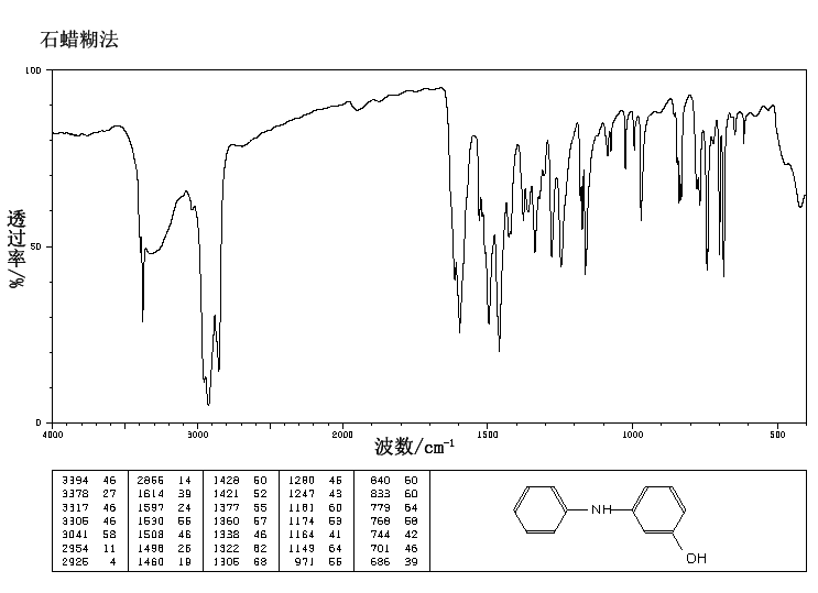 3-Hydroxydiphenylamine (101-18-8) IR1