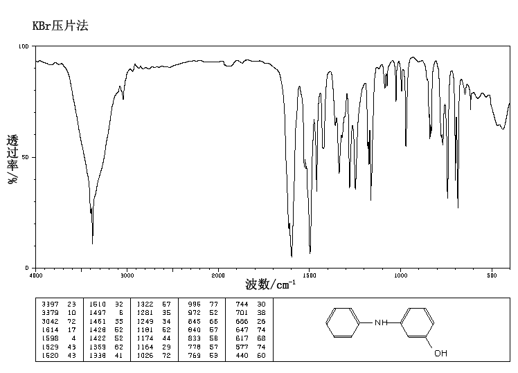 3-Hydroxydiphenylamine (101-18-8) IR1