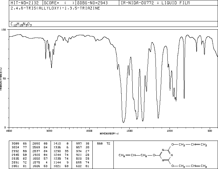 2,4,6-Triallyloxy-1,3,5-triazi(101-37-1) IR1