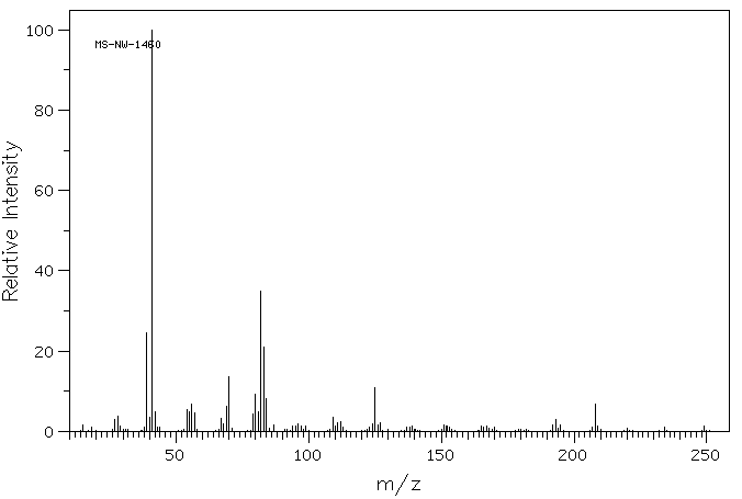 2,4,6-Triallyloxy-1,3,5-triazi(101-37-1) IR1