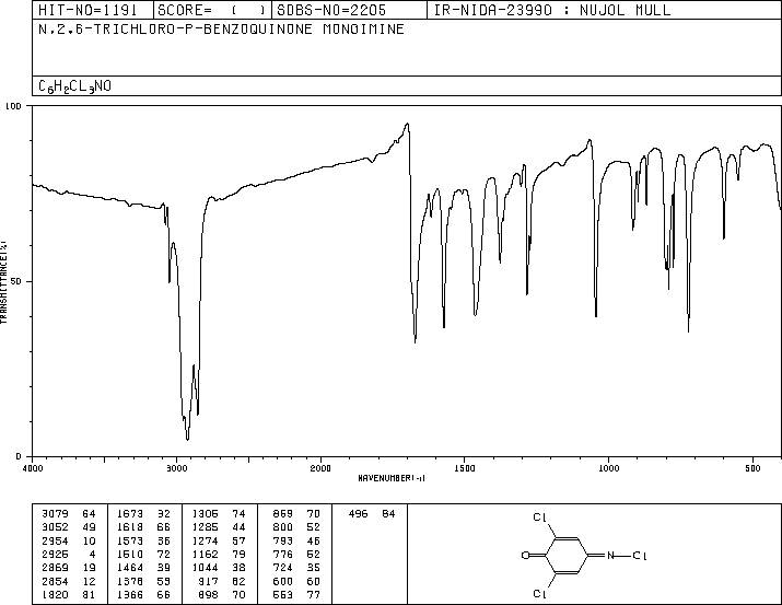 2,6-Dichloroquinone-4-chloroimide(101-38-2) MS