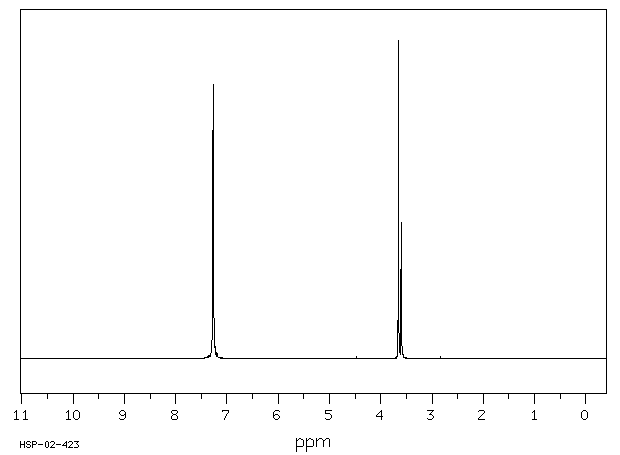 Methyl phenylacetate(101-41-7) MS