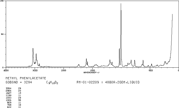Methyl phenylacetate(101-41-7) MS