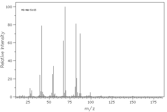 Cyclohexyl methacrylate(101-43-9) Raman