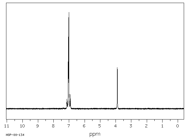 4,4'-Diphenylmethane diisocyanate(101-68-8) <sup>1</sup>H NMR
